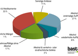 MPU Abstinenznachweis|